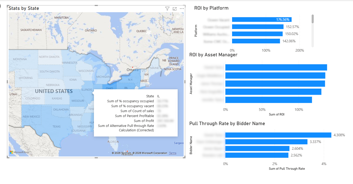Castle Rock REO Dashboard screenshot